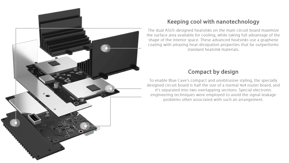 Двухдиапазонный беспроводной маршрутизатор Asus Blue Cave AC2600 для умного дома, оснащенный технологией Intel WiFi и aipross Network securi