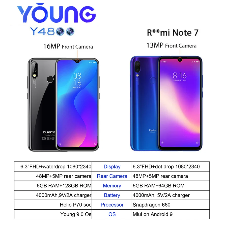 OUKITEL Y4800 6," FHD+ капля Android 9,0 Pie 6GB 128GB смартфон с отпечатком пальца 4G 4000mAh 9 V/2A Быстрая зарядка мобильный телефон
