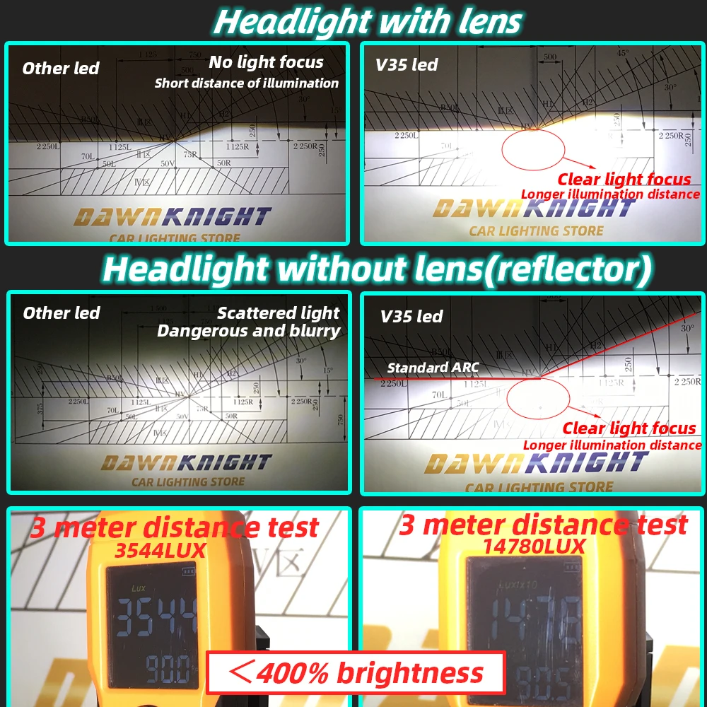 V35 H7 Led Canbus H1 H4 H8 H11 9005HB3 9006HB4 светодиодные лампы 100 Вт 20000LM 6500K CSP светодиодная лампа