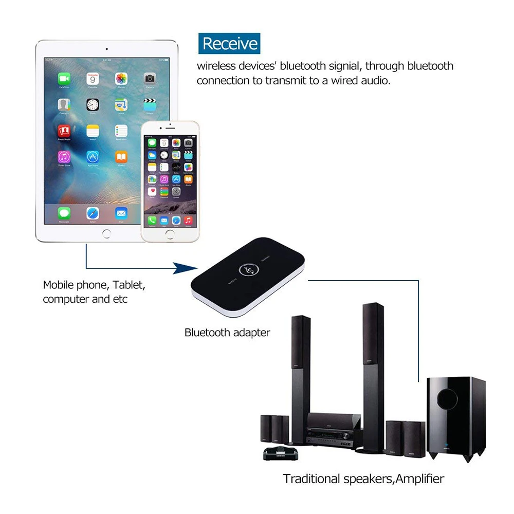 DDHAO 2 в 1 Bluetooth передатчик приемник Aux адаптер стерео аудио конвертер для дома