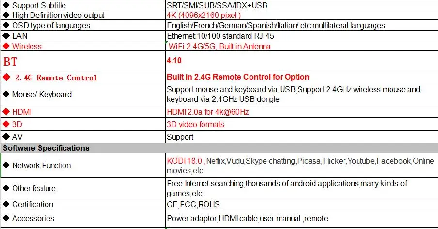 AMOBSAT MX10 PRO ТВ приставка Android 9,0 4 Гб 32 Гб опционально воздушная мышь 2,4G 5G WiFi медиаплеер BT4.1 поддержка 4K vs mx10 ТВ приставка H.265