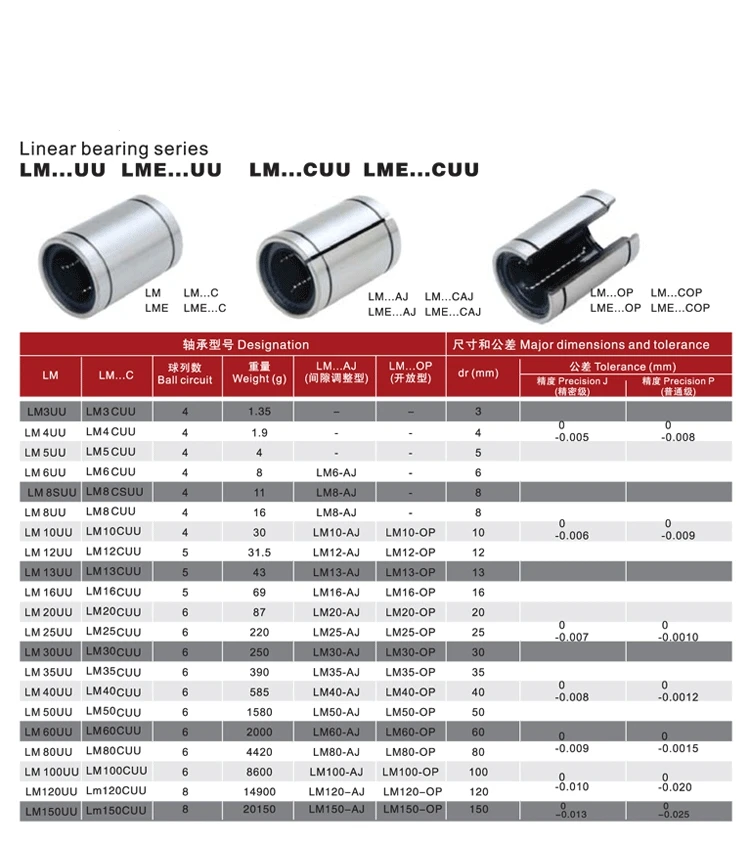 Раздвижной открытый линейный подшипник движения LM8UU LM10UU LM12UU LM16UU LM20UU-OP