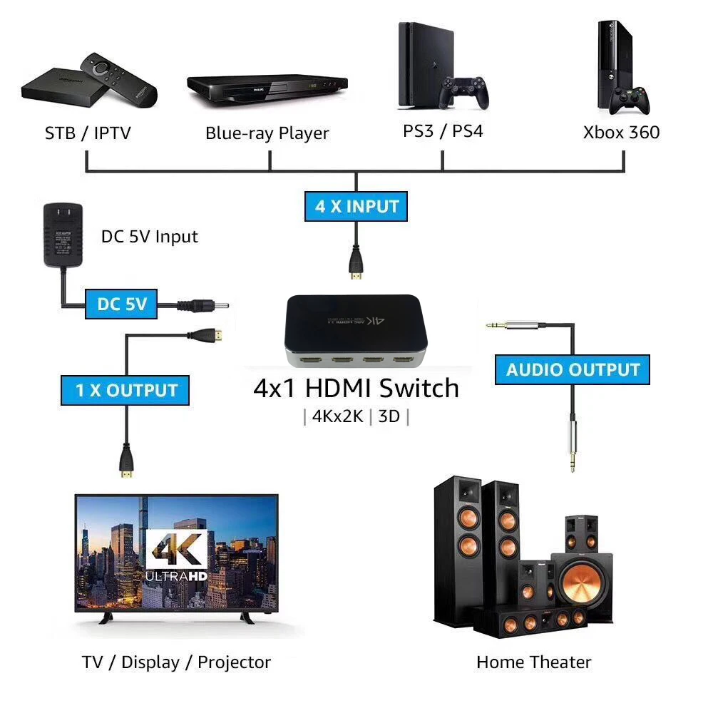 4K HDMI коммутатор с аудио-оптический выход аудио экстрактор функция HDR HDMI ARC HDMI 4 в 1 выход с аудио