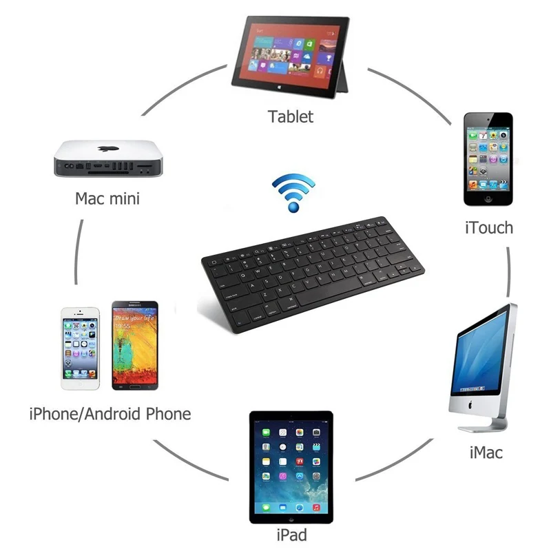 Новая ультратонкая Беспроводная клавиатура Bluetooth 3 0 для Apple iPad/iPhone серии/MacBook/Samsung