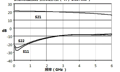 Высоколинейный широкополосный Радиочастотный усилитель 0 05-6G