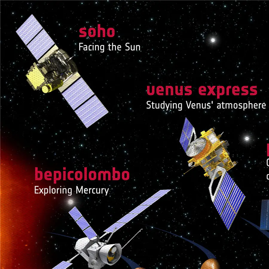 ESA Флит в Солнечной системе плакат домашний декор Обучение Образование