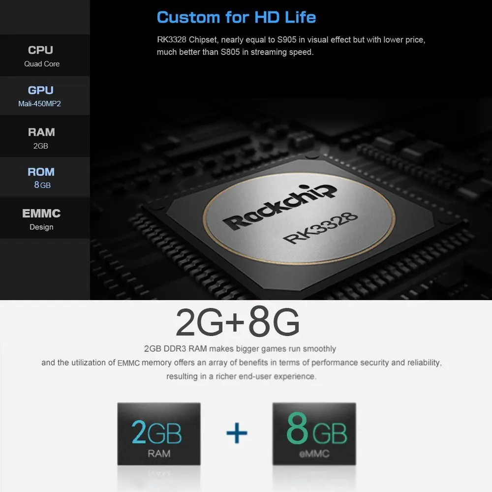 Z69 ТВ приставка Smart Android 7 1 Z28 PRO 2G DDRS 16G HD 2 4G wifi 100M Ethernet 4K IP tv Midia потоковый плеер |