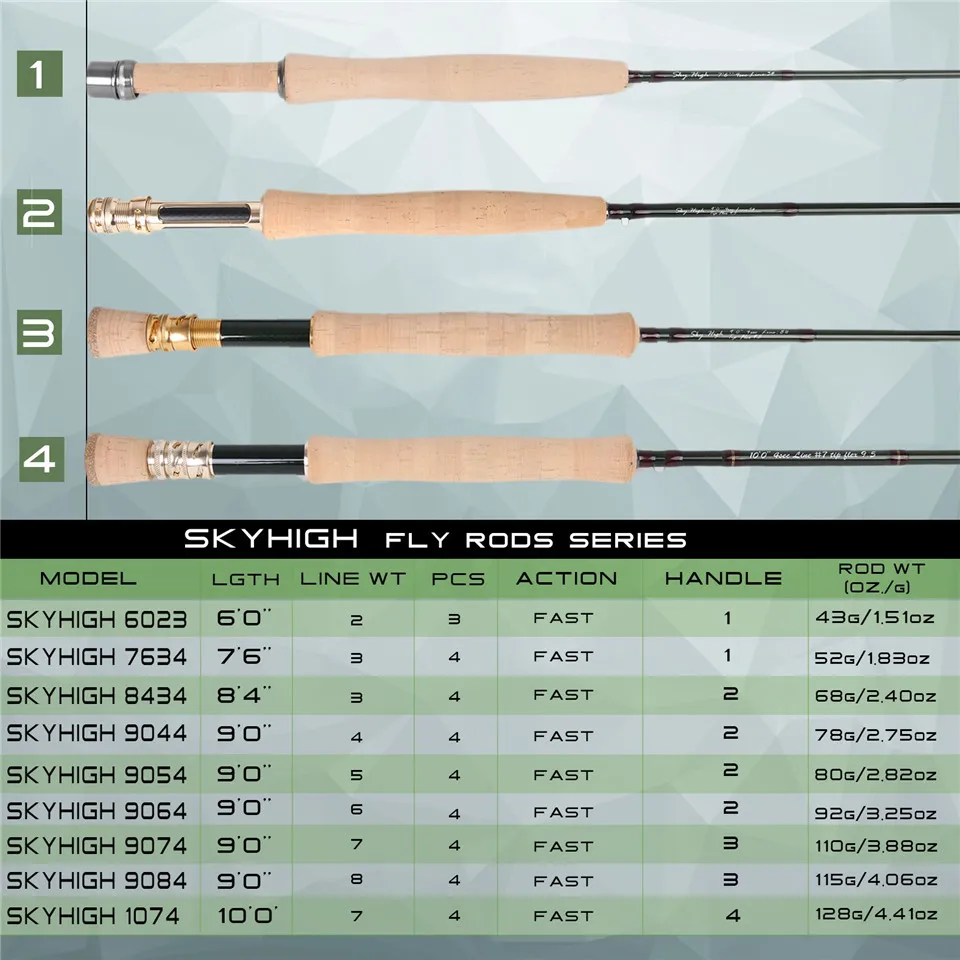 Maximumcatch Skyhigh 6-10ft 2-8wt нахлыстом графитовый стержень IM12 Toray углерода 3/4 шт. Fly стержень с углеродная трубка