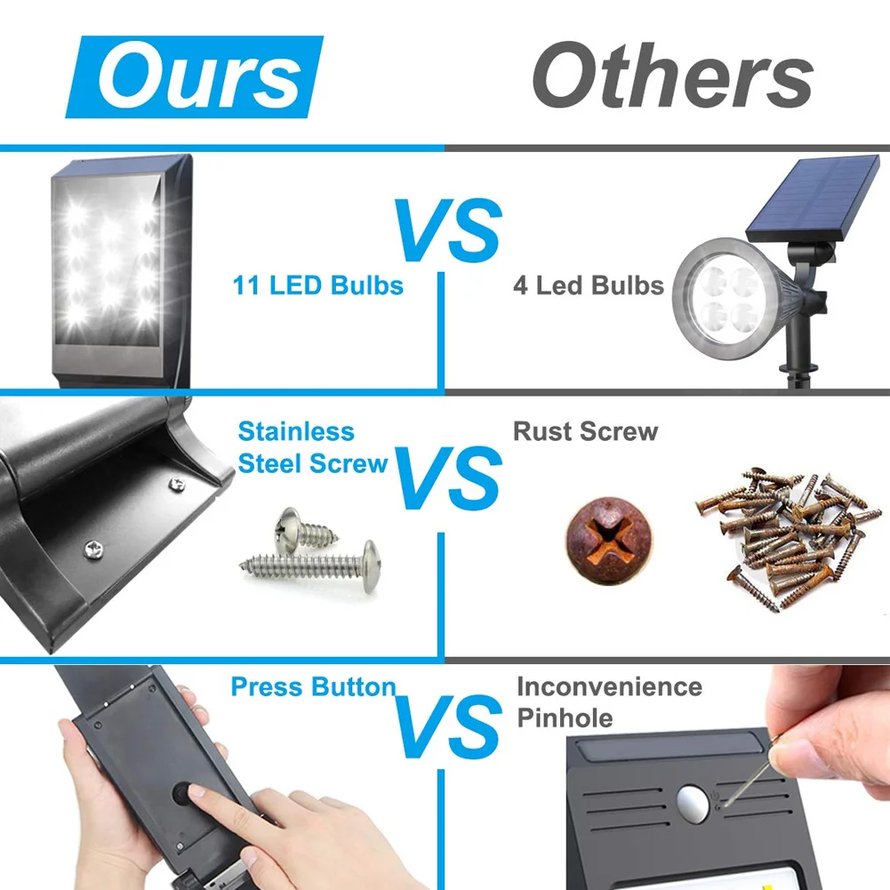 Solar Spotlight 11 LED Bulbs Waterproof Landscape Light Outdoor for Patio Pool Yard Driveway Dropshipping | Освещение