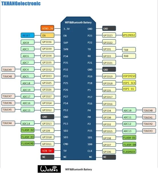 WEMOS WiFi и Bluetooth Батарея ESP32 инструмент разработки ESP32 батарея esp8266 ESP WROOM 32 ESP32