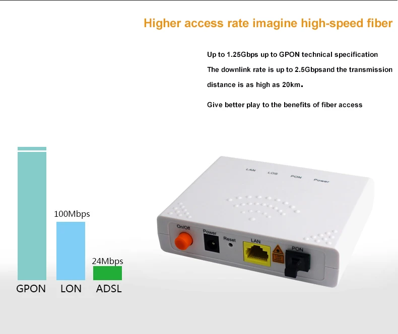 GPON ONU FTTO 1GE GPON 1 порт FTTH ONU ONT один LAN порт OLT 1,25G Gpon волокно для дома FTTB