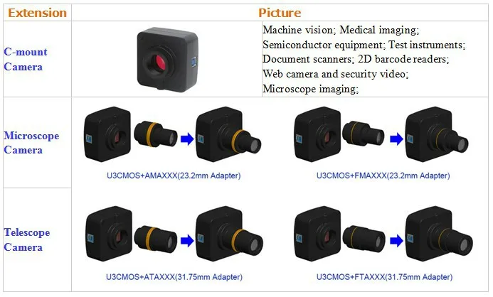 E3CMOS 12M USB3.0 микроскоп камера Exmor R Exmor сенсор микроскопы цифровая камера s