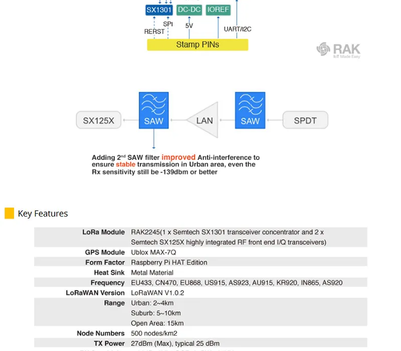 Модуль концентратора платы WisLink LoRa с Raspberry Pi на основе SX1301 RAK2245 Pi HAT gps антенна Предустановленная LoRa шлюз OS