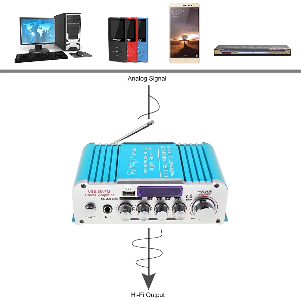 2CH Hi Fi Bluetooth автомобильный аудио усилитель мощности авто FM радио плеер с