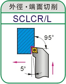 SCLCL SCLCR SCLCR0808F06 SCLCL1212H06 SCLCR1212H06 SCLCL1010H06 SCLCR1010H06 SCLCL1212H09 в держатель токарного