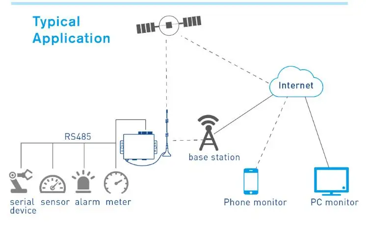 HF2111 GPRS последовательное устройство сервер последовательный порт RS232 RS485 RS422 до 2 г GPRS конвертер gsm серверное устройство поддержка Modbus