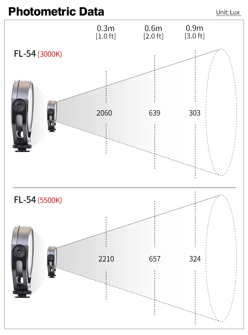 SUNWAYFOTO FL-54 камера кольцо свет фотография Освещение Fotografia Led фото свет видео селфи свет для youtube Студия фото