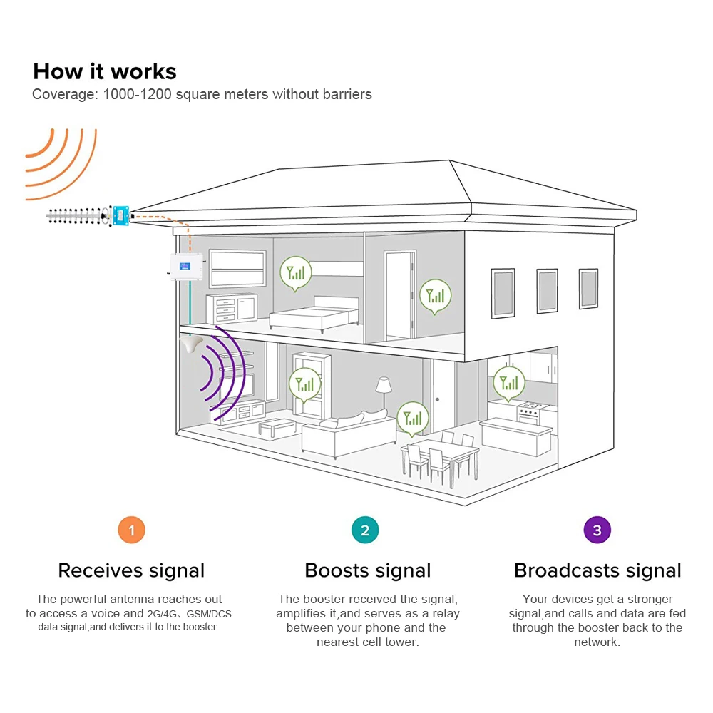 ЖК дисплей GSM 900 DCS 1800 МГц двухдиапазонный ретранслятор 4 г LTE сотовый телефон