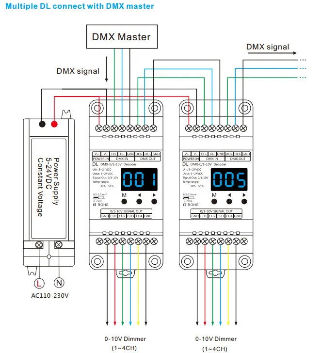 D4(CV)/D4C(CC)/DL(0-10 V) 4CH DMX512 панель расшифровки жидкокристаллического дисплея; D4 RGB/RGBW СИД Din рейка крепление 4 канала led ДАЛИ затемняя контроллер
