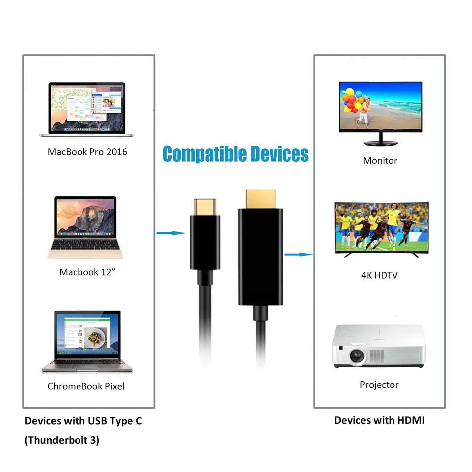 JKING 1 8 м USB C HDMI Тип Кабеля к конвертер Мужского 4 К 1080 P кабель для MacBook HDTV проектор