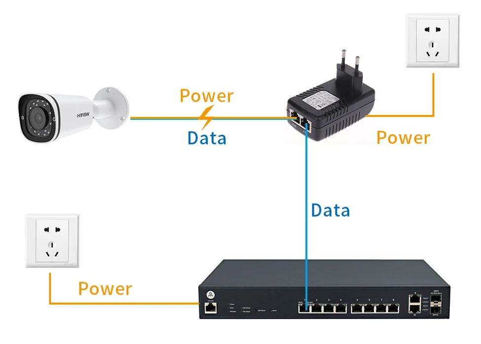 H. VIEW 48 В 0.5A PoE инжектор 24 Вт PoE адаптер для ip-камеры CCTV штекер CCTV источник питания для камеры наблюдения