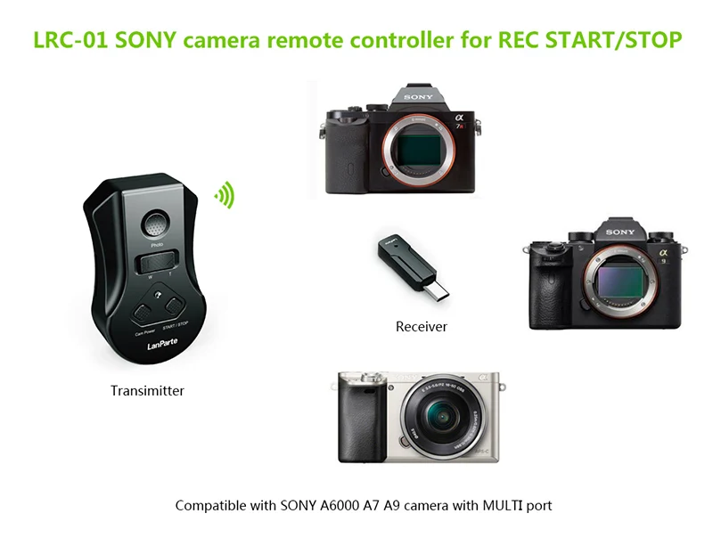 Lanparte один ко многим Беспроводной Управление приемник для sony A9, A7R3, A7SII, A6500 Камера для LRC-01 только в том случае