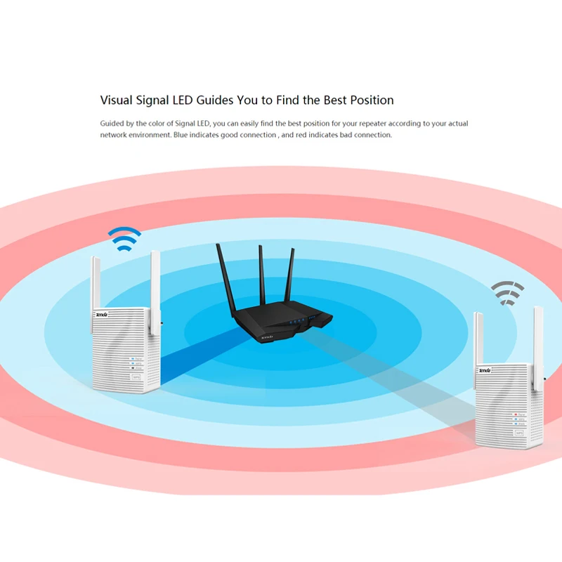 Tenda A18 AC1200Mbps Range Extender двухдиапазонный Wi-Fi усилитель сигнала для ретранслятора легко настроить два внешних omni-направленные антенны