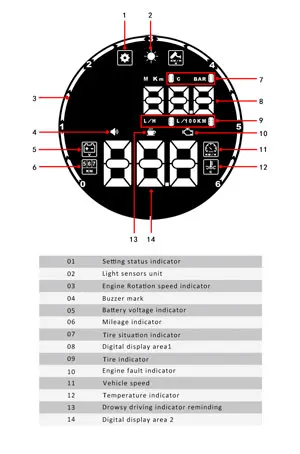 Многофункциональный Bluetooth HUD v контролера h501 Head Up Дисплей для obd1 obd2 JOBD EOBD