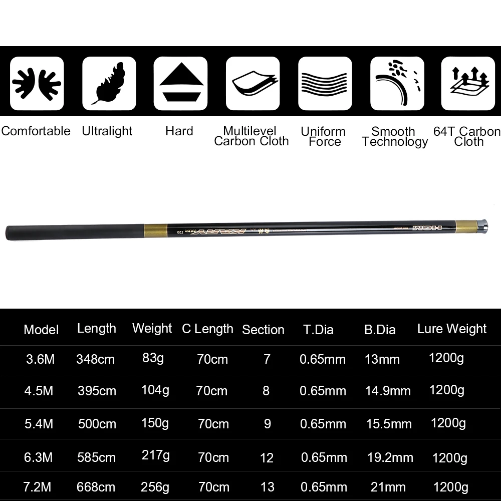 Goture карбоновая удочка для ловли карпа телескопическая сверхлегкая ручная Удочка