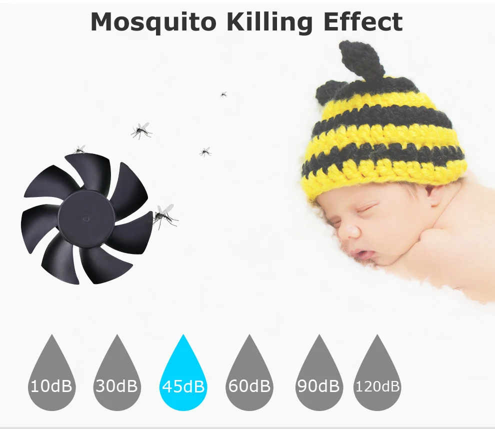 YAGE лампы от комаров, уличный светильник, Садовые принадлежности, для борьбы с вредителями, светодиодный светильник, ловушка для мух, ловушка для осиных вредителей, лягушка, моделирование 5611