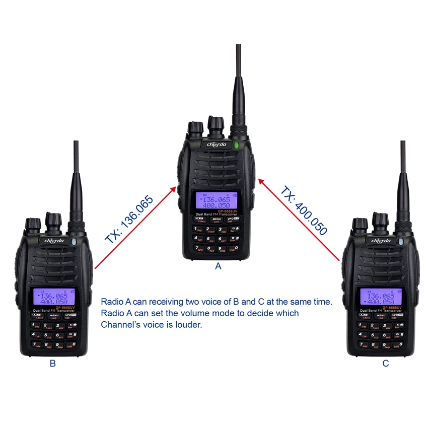 Новинка Двухдиапазонная портативная рация GP 6688UV Walkie Talkie с перекрестным