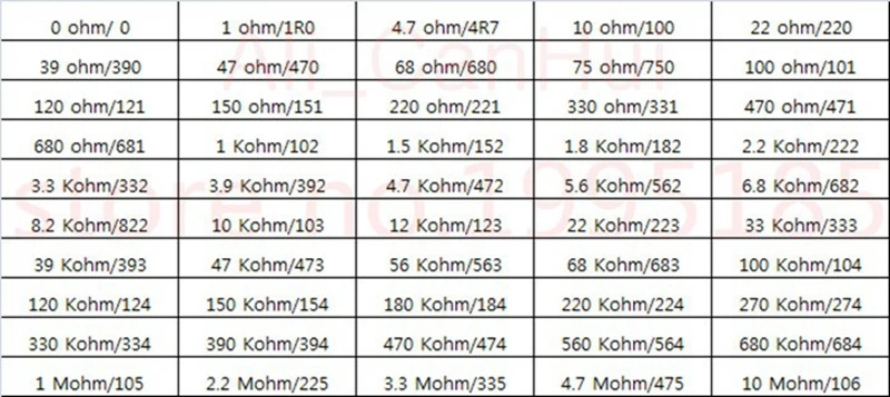 1250 шт./лот 50 значений 1206 SMD комплект резисторов (0R ~ 10MR) 5% 100% новый и оригинальный