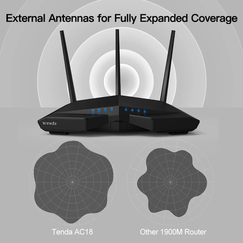 Tenda AC18 1900 Мбит/с двухдиапазонный гигабитный беспроводной WiFi маршрутизатор, WiFi повторитель, 1300 Мбит/с на 5 ГГц, 600 Мбит/с на 2,4 ГГц, USB 3,0