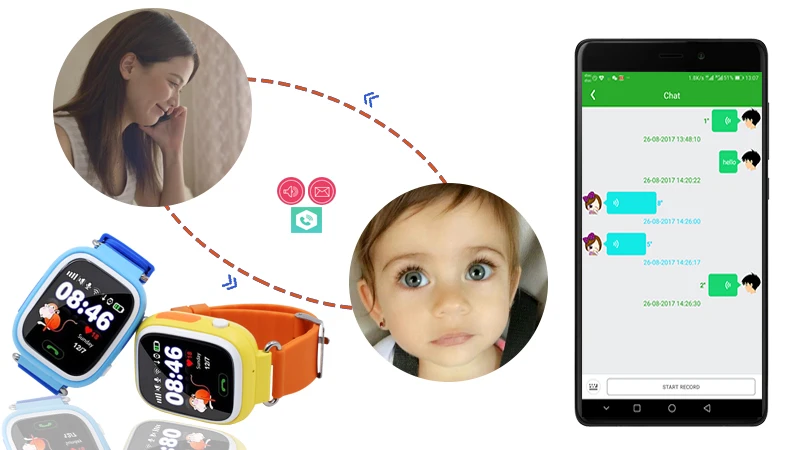 AOSMAN Q90 дети смотрят Wi-Fi gps местоположение трекера Водонепроницаемый браслет sos-вызов GSM смарт-мобильный телефон приложение браслет для детей
