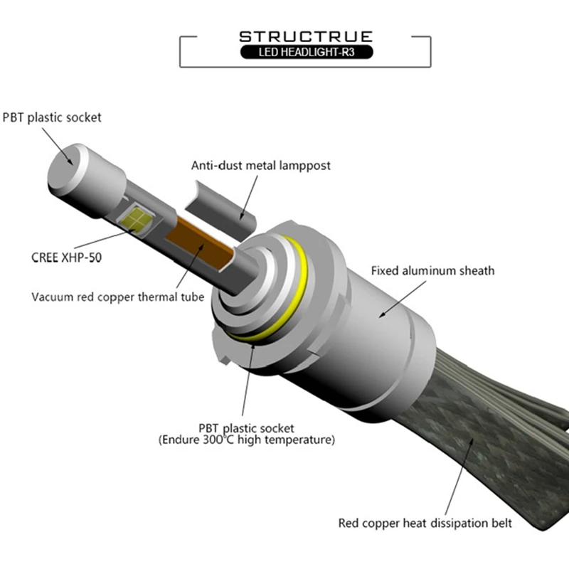 Автомобильный Стайлинг R3 9600lm Cree XHP 50 комплект автомобильных светодиодных фар H1 H3