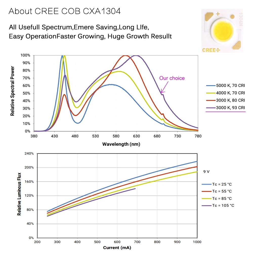 150 Вт НЛО светодиодный светильник для выращивания растений полный спектр COB 50X 3W светодиодный светильник для палатки растений комнатный светильник для выращивания растений цветы овощи