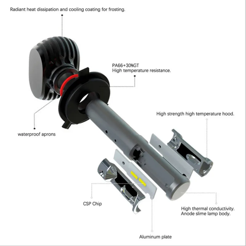 2 шт. 9005 HB3 9006 HB4 H11 H4 H7 Led H1 Автомобильная фара S1 50 Вт 8000LM 6500 к автомобильная лампа все