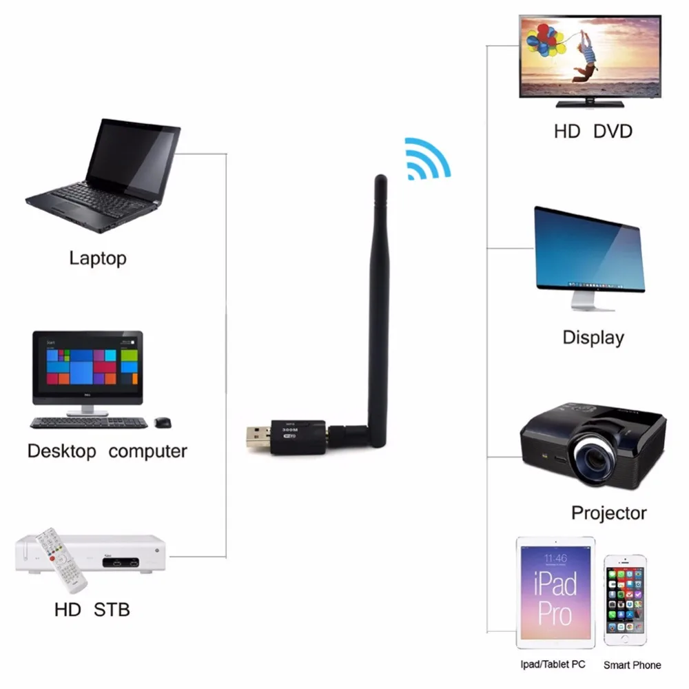 300 Мбит/с 11n USB Wifi интернет ключ Мини Беспроводная N сетевая карта адаптер с 5dbi