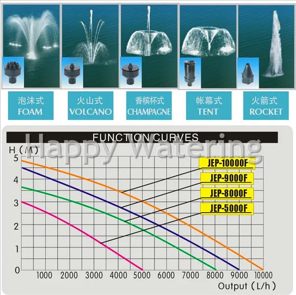 155W Submersible Pump for Fountain Tank Aquarium 10000L/H Water EU Plug | Обустройство дома