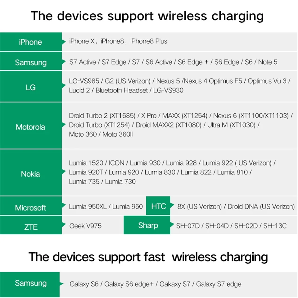 Yoobao Беспроводное зарядное устройство для iPhone 8 X, быстрая зарядка, универсальное QI Беспроводное зарядное устройство для samsung S8 S7 S6 для телефона Yotaphone 2