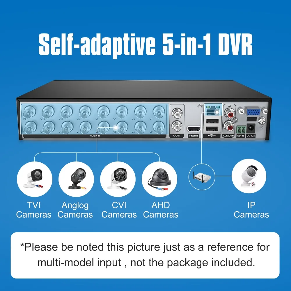 SANNCE 16CH 1080N домашняя система видеонаблюдения 5в1 HDMI DVR с 16 шт. 720P наружная непогоды
