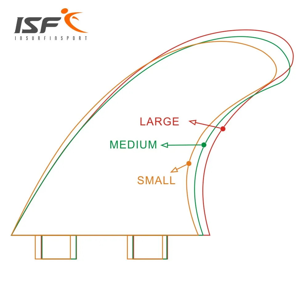 Доска для серфинга из углеродного волокна с плавниками Thruster набор плавников (3) FCS