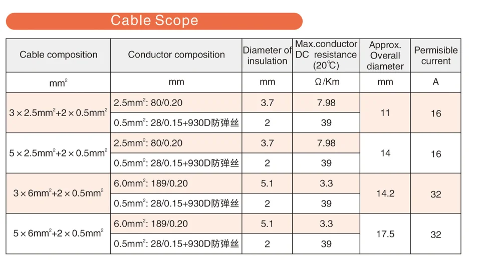IEC62196-2 Type2 к Type2 5 м однофазный 16A 32A EV вилки провода разъемы для Tesla EV зарядный кабель