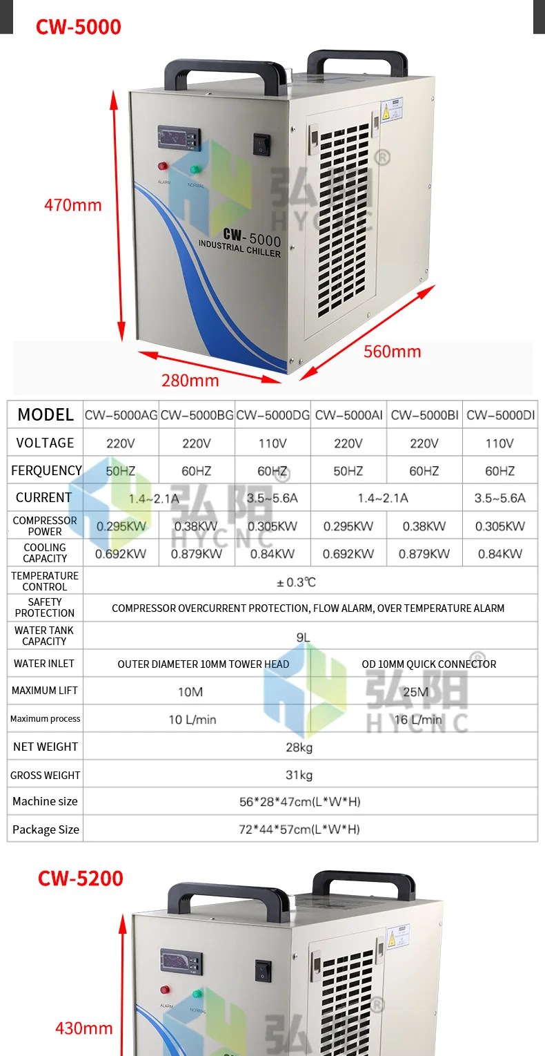 Промышленный чиллер маленький CW5000/5200 холодильная машина охлаждающая бак для воды инъекции Лазерная Форма для резки деталей машины
