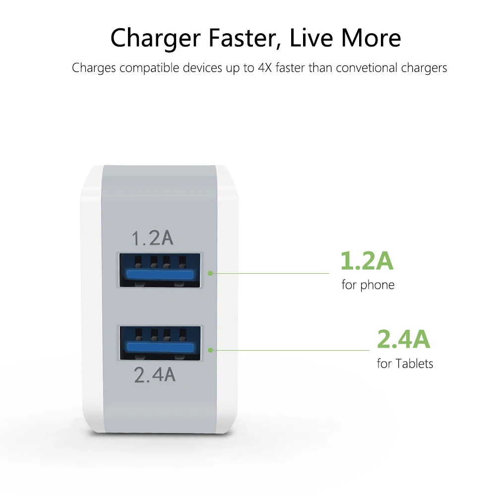 Быстрый 18 Вт Универсальный USB зарядка 3 0 5 в 2.4A для samsung Xiaomi huawei iPhone EU Qualcomm быстрое