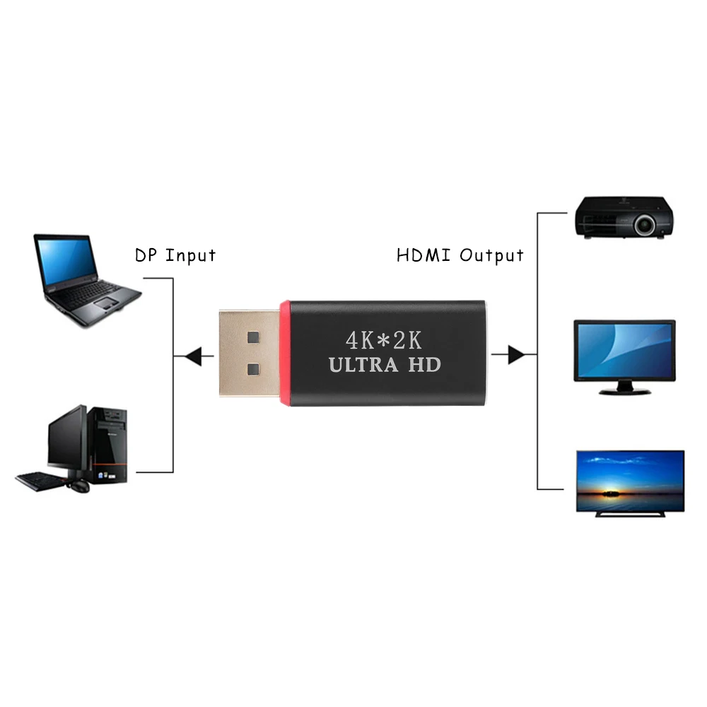 DP Display Port To HDMI Adapter Converter 4K 2K HD Male to Female Video Audio коннектор для HDTV PC Monitor| |