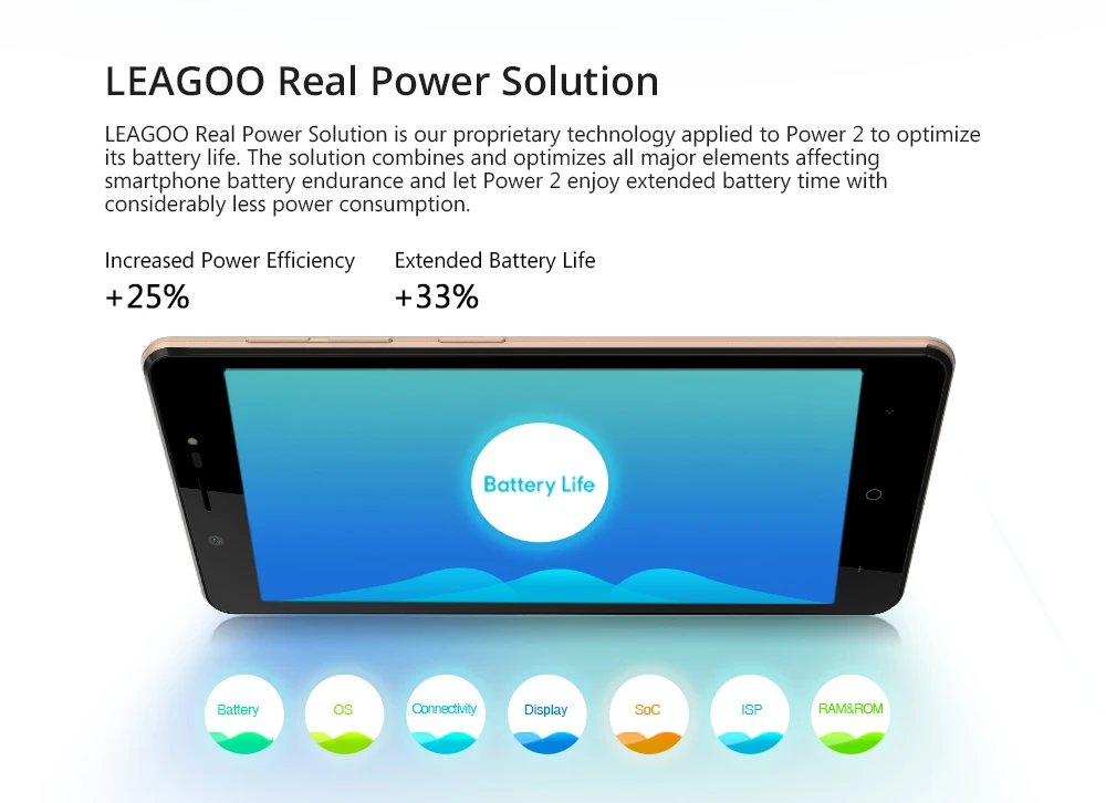 Мобильный телефон LEAGOO power 2, 2 ГБ, 16 ГБ, Android 8,1, 5,0 дюйма, HD MTK6580A, четыре ядра, Face ID, 3200 мАч, две sim-карты, 8 Мп, двойная камера, смартфон