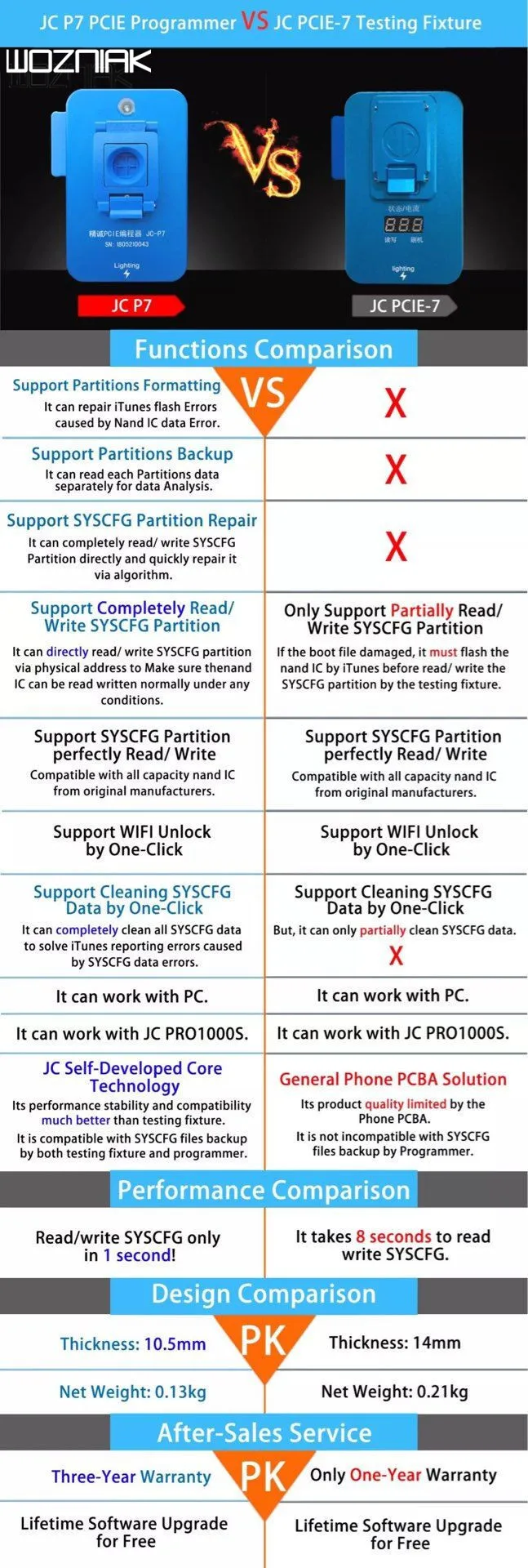JC Pro1000S Многофункциональный HDD NAND программатор JC P7 NAND Чтение Запись ошибка удалить для iPhone 5SE 6S 6SP 7 7P iPad Pro