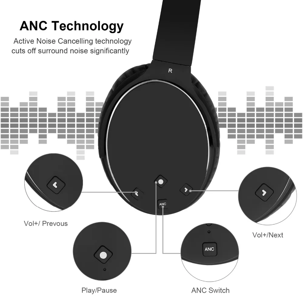 Bluetooth Беспроводные наушники с шумоподавлением Hifi складные ANC Накладные глубокие