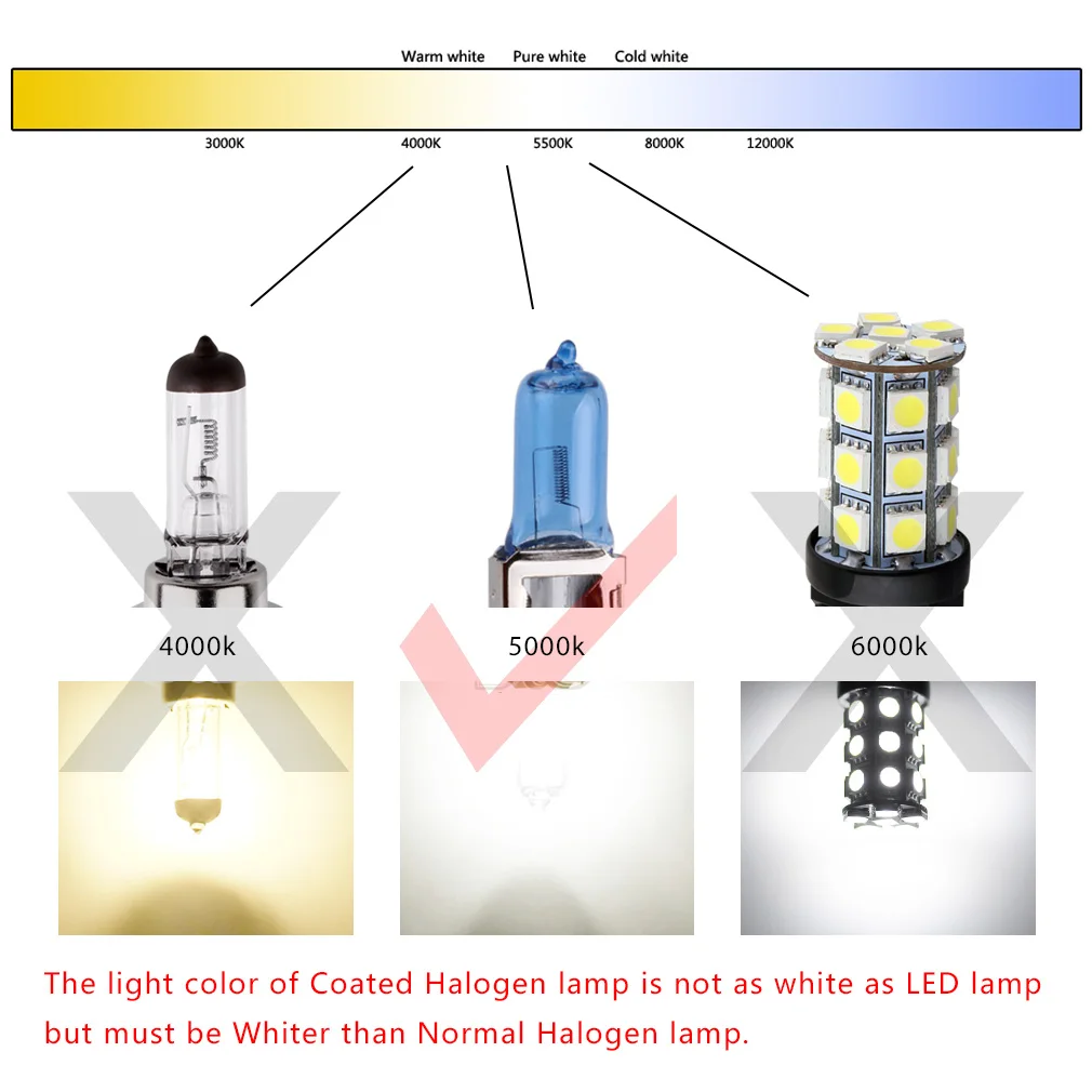 2 шт. галогенные лампы H1 55 Вт 12 В|light source|h1 55wheadlight bulb |